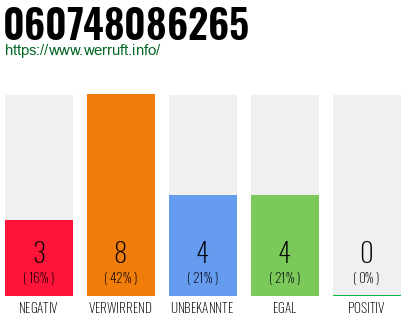 Rufnummer 060748086265 Telefonnummer 060748086265
