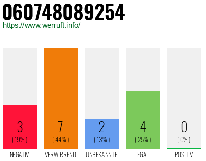 Rufnummer 060748089254 Telefonnummer 060748089254