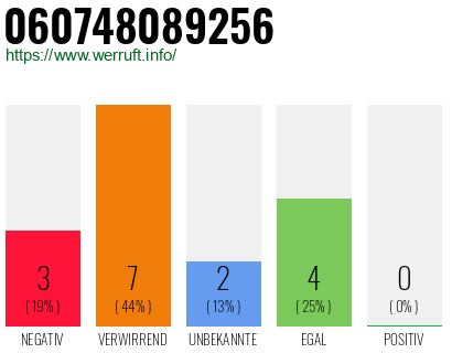 Rufnummer 060748089256 Telefonnummer 060748089256