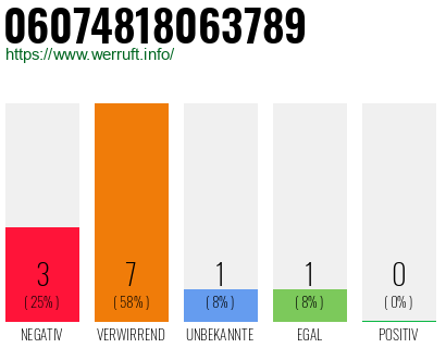 Rufnummer 06074818063789 Telefonnummer 06074818063789