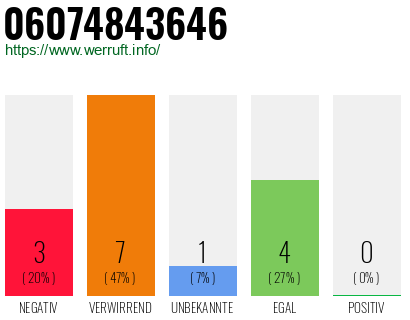 Rufnummer 06074843646 Telefonnummer 06074843646