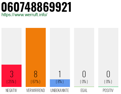 Rufnummer 060748869921 Telefonnummer 060748869921