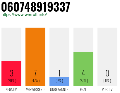 Rufnummer 060748919337 Telefonnummer 060748919337