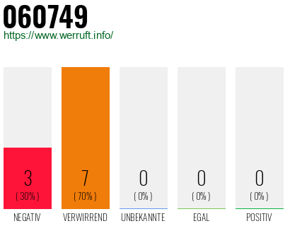 Rufnummer 060749 Telefonnummer 060749