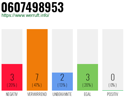 Rufnummer 0607498953 Telefonnummer 0607498953