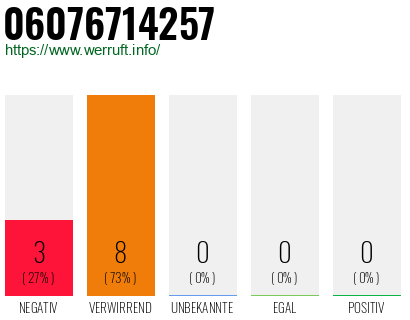 Rufnummer 06076714257 Telefonnummer 06076714257
