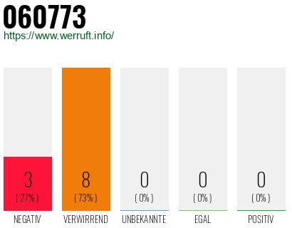 Rufnummer 060773 Telefonnummer 060773