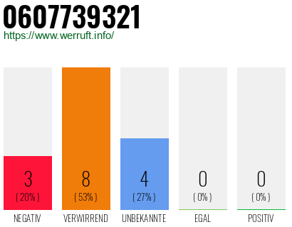 Rufnummer 0607739321 Telefonnummer 0607739321
