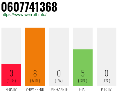 Rufnummer 0607741368 Telefonnummer 0607741368