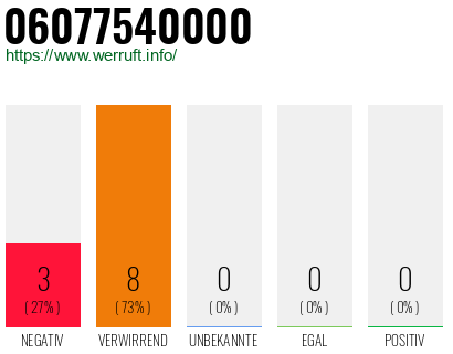Rufnummer 06077540000 Telefonnummer 06077540000