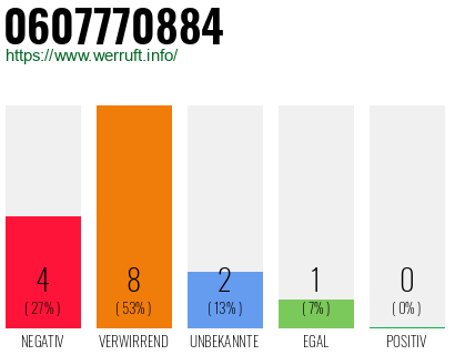 Rufnummer 0607770884 Telefonnummer 0607770884