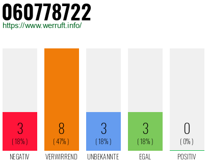 Rufnummer 060778722 Telefonnummer 060778722