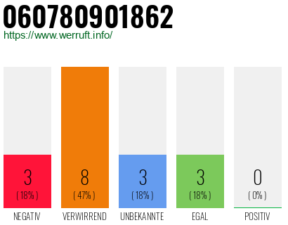 Rufnummer 060780901862 Telefonnummer 060780901862