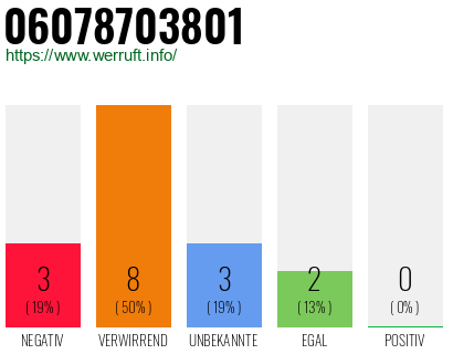 Rufnummer 06078703801 Telefonnummer 06078703801