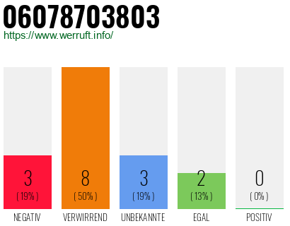 Rufnummer 06078703803 Telefonnummer 06078703803