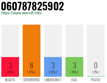 Rufnummer 060787825902 Telefonnummer 060787825902