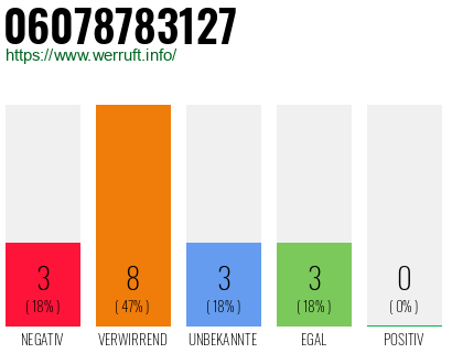 Rufnummer 06078783127 Telefonnummer 06078783127