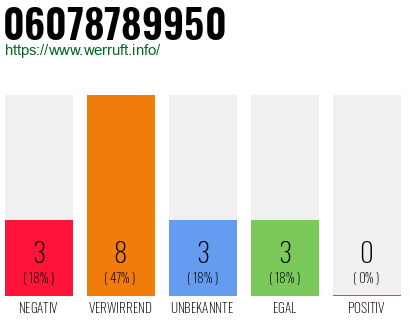 Rufnummer 06078789950 Telefonnummer 06078789950