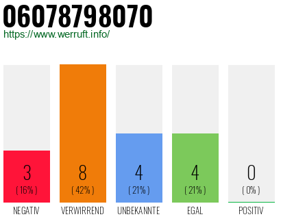 Rufnummer 06078798070 Telefonnummer 06078798070