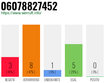 Rufnummer 06078827452 Telefonnummer 06078827452