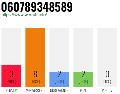 Rufnummer 060789348589 Telefonnummer 060789348589
