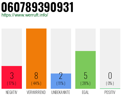Rufnummer 060789390931 Telefonnummer 060789390931