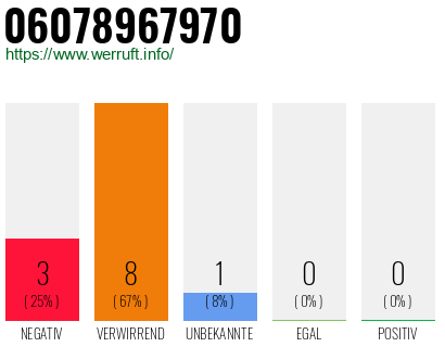 Rufnummer 06078967970 Telefonnummer 06078967970
