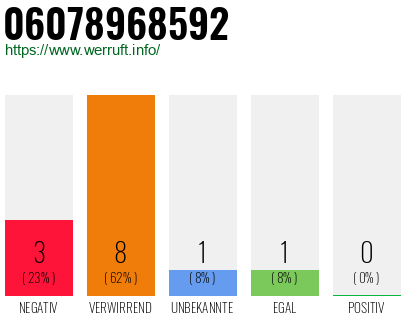 Rufnummer 06078968592 Telefonnummer 06078968592