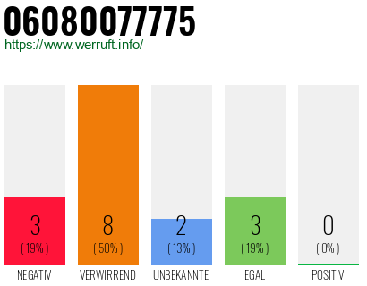 Rufnummer 06080077775 Telefonnummer 06080077775