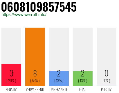 Rufnummer 0608109857545 Telefonnummer 0608109857545