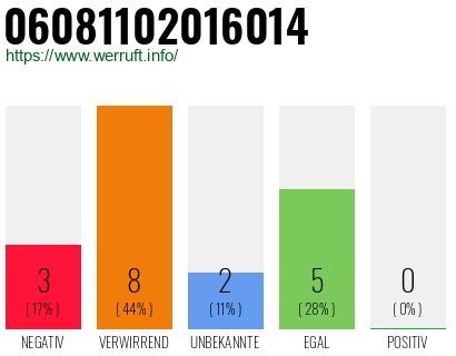 Rufnummer 06081102016014 Telefonnummer 06081102016014