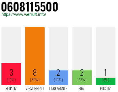 Rufnummer 0608115500 Telefonnummer 0608115500