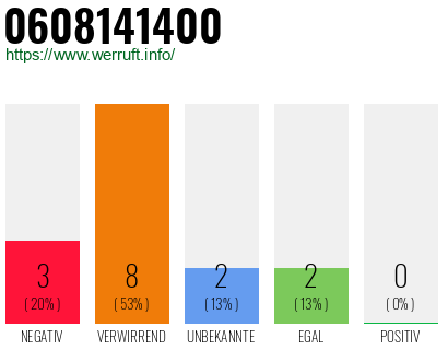 Rufnummer 0608141400 Telefonnummer 0608141400
