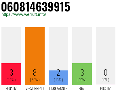 Rufnummer 060814639915 Telefonnummer 060814639915