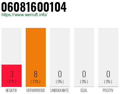Rufnummer 06081600104 Telefonnummer 06081600104