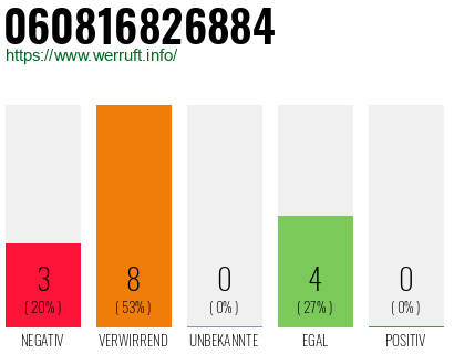Rufnummer 060816826884 Telefonnummer 060816826884