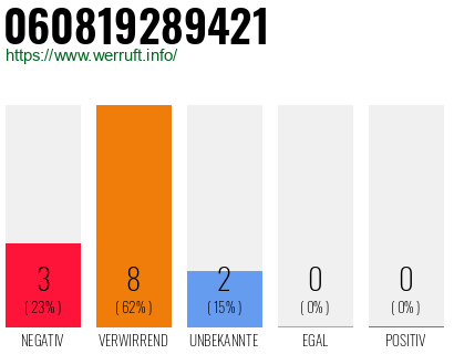 Rufnummer 060819289421 Telefonnummer 060819289421
