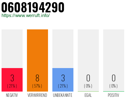 Rufnummer 0608194290 Telefonnummer 0608194290