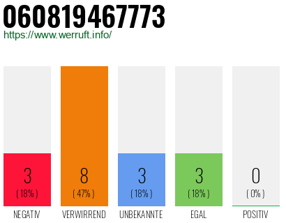 Rufnummer 060819467773 Telefonnummer 060819467773