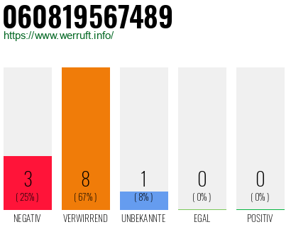 Rufnummer 060819567489 Telefonnummer 060819567489