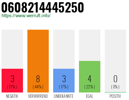 Rufnummer 0608214445250 Telefonnummer 0608214445250