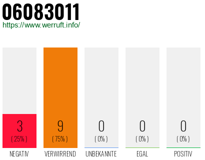 Rufnummer 06083011 Telefonnummer 06083011