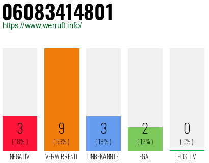 Rufnummer 06083414801 Telefonnummer 06083414801