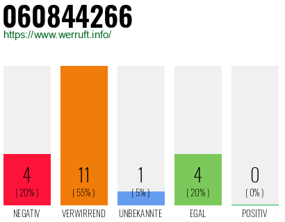 Rufnummer 060844266 Telefonnummer 060844266