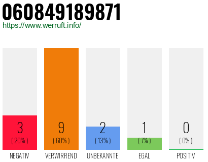 Rufnummer 060849189871 Telefonnummer 060849189871