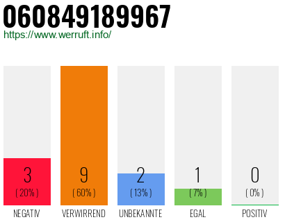 Rufnummer 060849189967 Telefonnummer 060849189967
