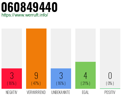 Rufnummer 060849440 Telefonnummer 060849440