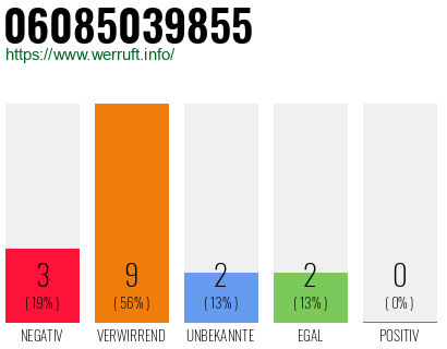 Rufnummer 06085039855 Telefonnummer 06085039855