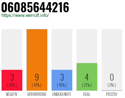 Rufnummer 06085644216 Telefonnummer 06085644216
