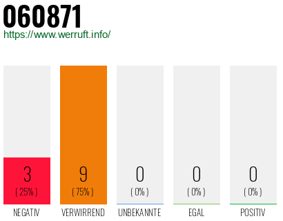 Rufnummer 060871 Telefonnummer 060871